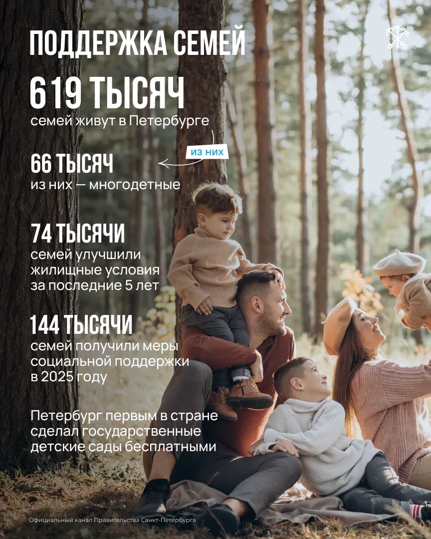 На ежегодном отчёте о работе Правительства Санкт-Петербурга губернатор Александр Беглов рассказал о 