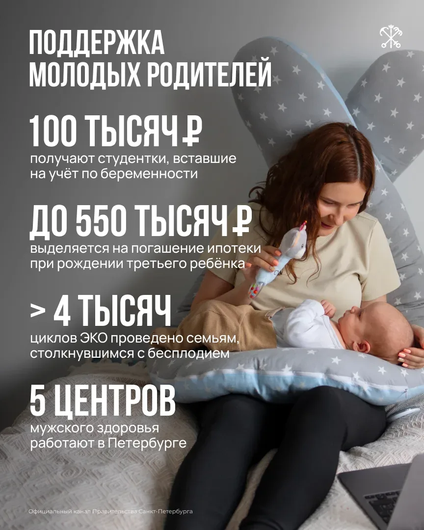 На ежегодном отчёте о работе Правительства Санкт-Петербурга губернатор Александр Беглов рассказал о 