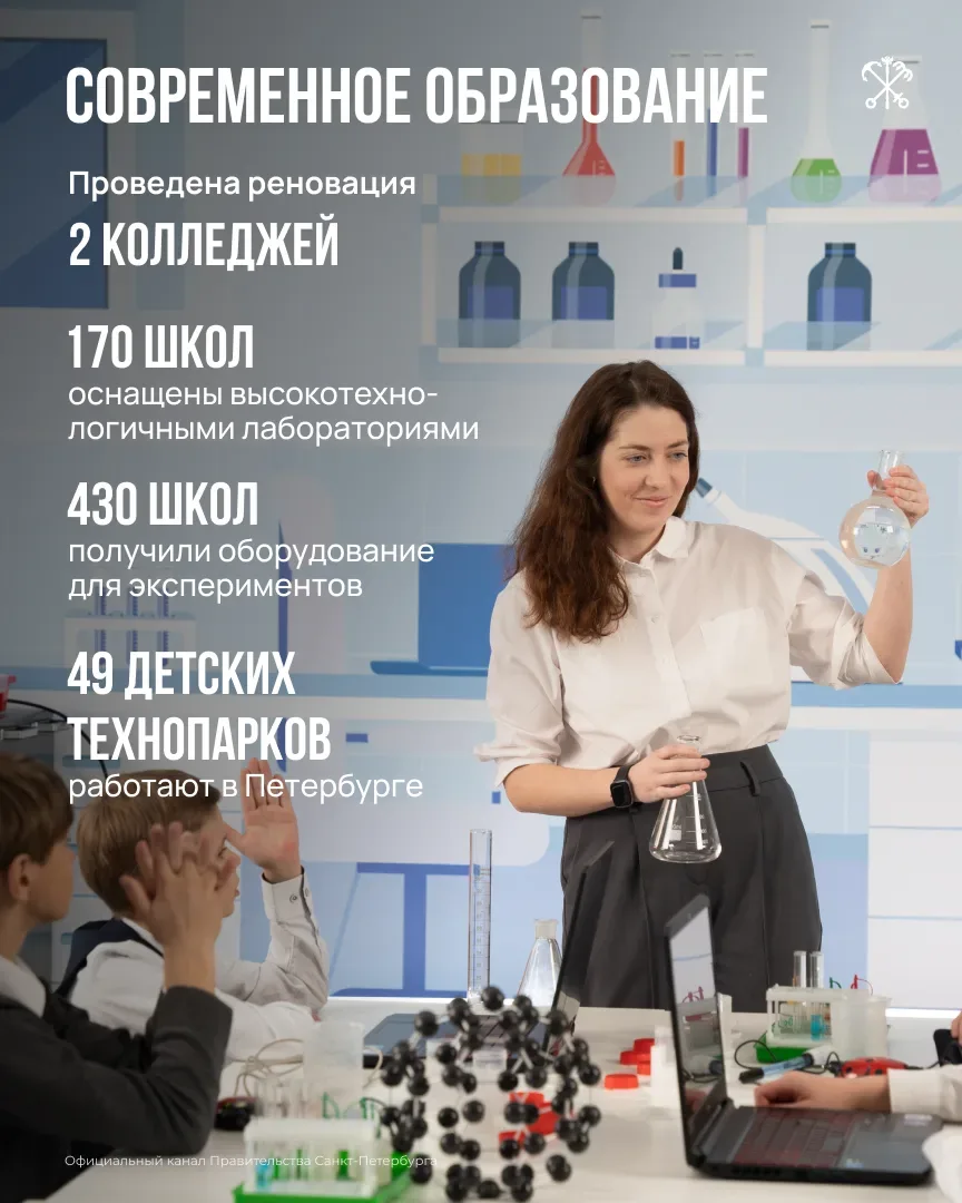 На ежегодном отчёте о работе Правительства Санкт-Петербурга губернатор Александр Беглов рассказал о 