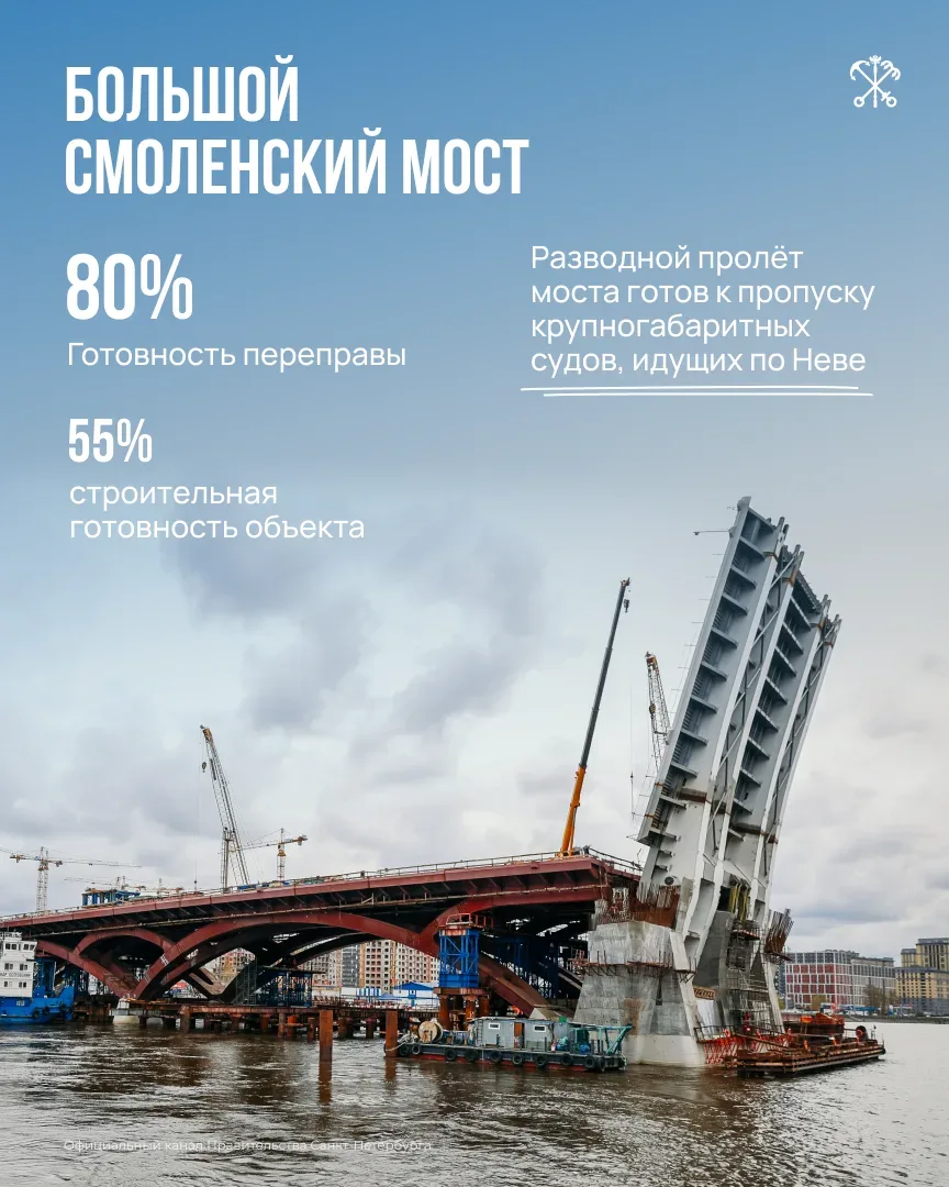 Во время ежегодного отчёта в Законодательном Собрании глава города рассказал о мегапроектах Петербур