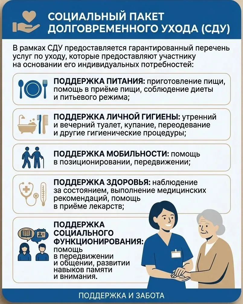 Обеспечиваем уход за самыми уязвимыми группами населения.  Подписал новую серию нормативки. На созда