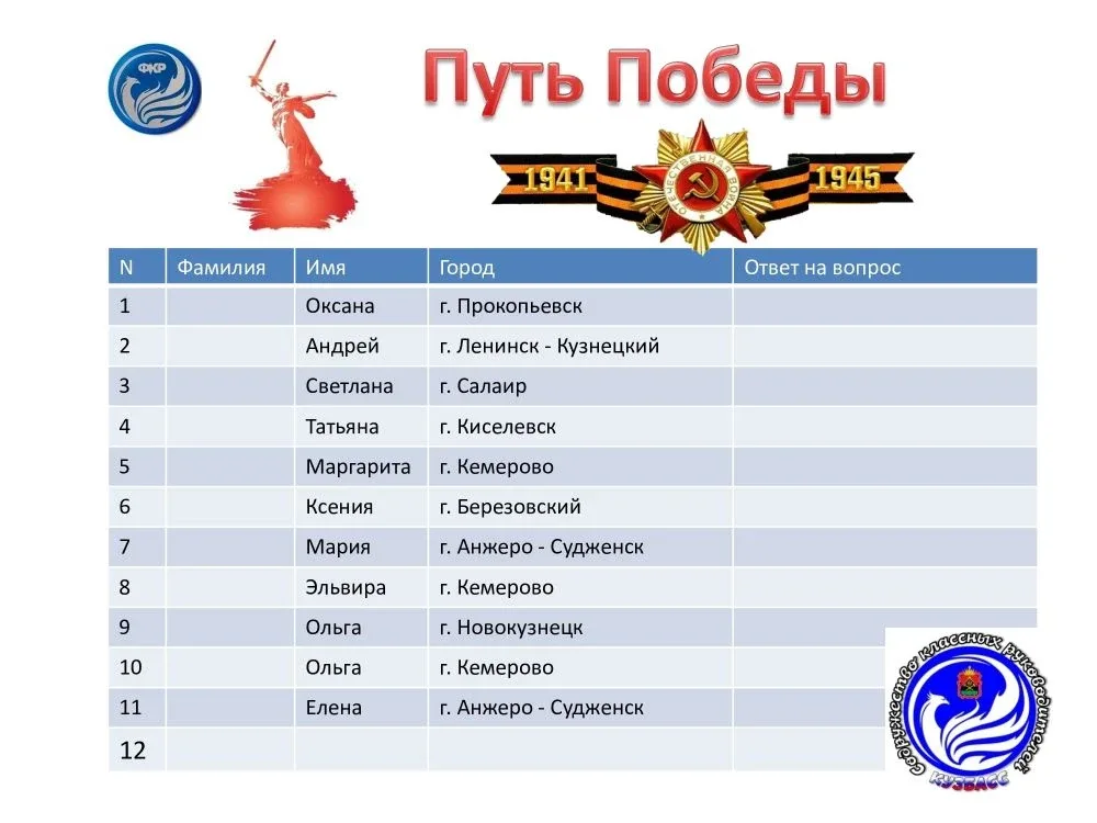 🤔 Викторина для классных! Дорогие классные руководители! В честь Дня Победы коллеги из Кузбасса приг