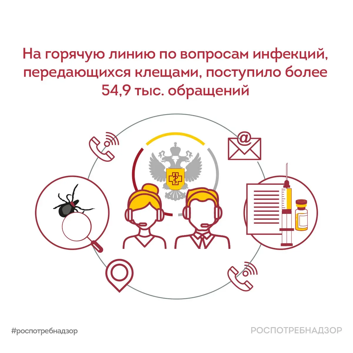 📞 С 27 апреля по 10 мая во всех регионах России специалисты Роспотребнадзора провели горячую линию п