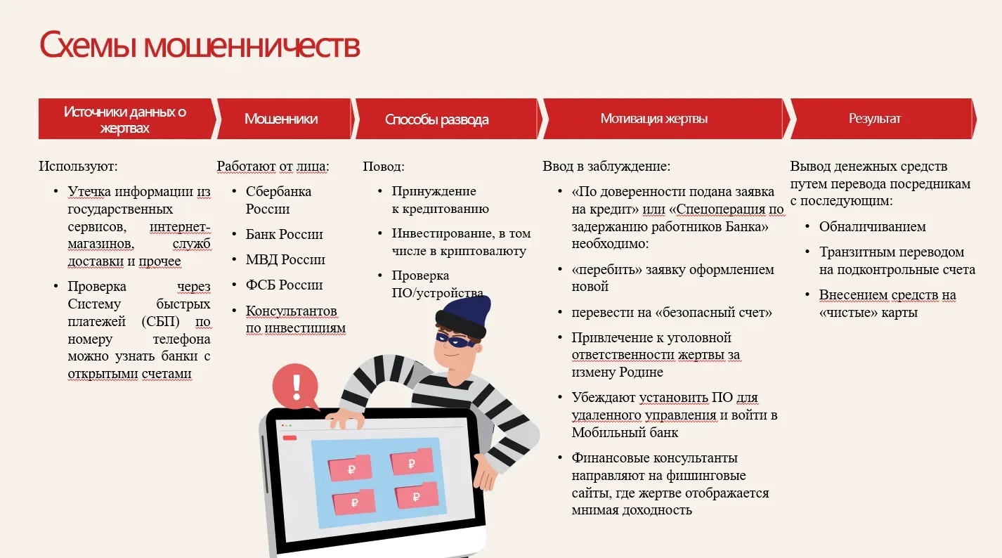 Столичные полицейские раскрыли мошенничество с криптовалютой: жертва — 70-летняя пенсионерка   Под д