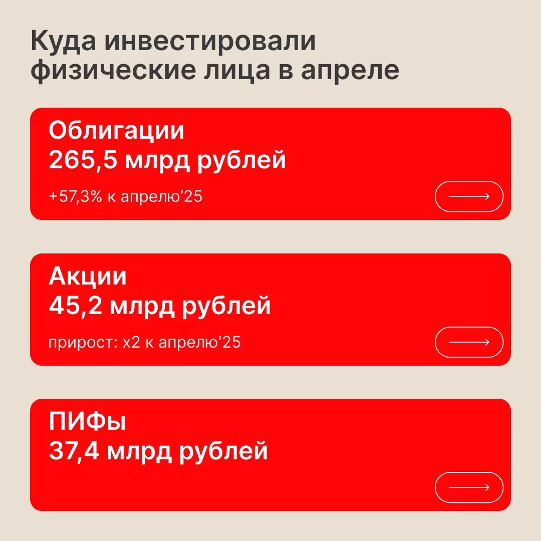 Собрали самое интересное за апрель'26 в цифрах  Листайте карточки 🚀  Подробнее