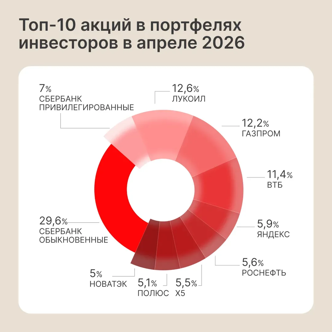 Собрали самое интересное за апрель'26 в цифрах  Листайте карточки 🚀  Подробнее