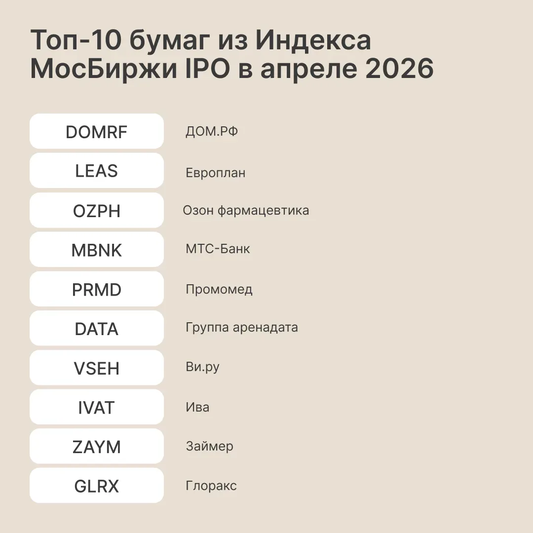 Собрали самое интересное за апрель'26 в цифрах  Листайте карточки 🚀  Подробнее