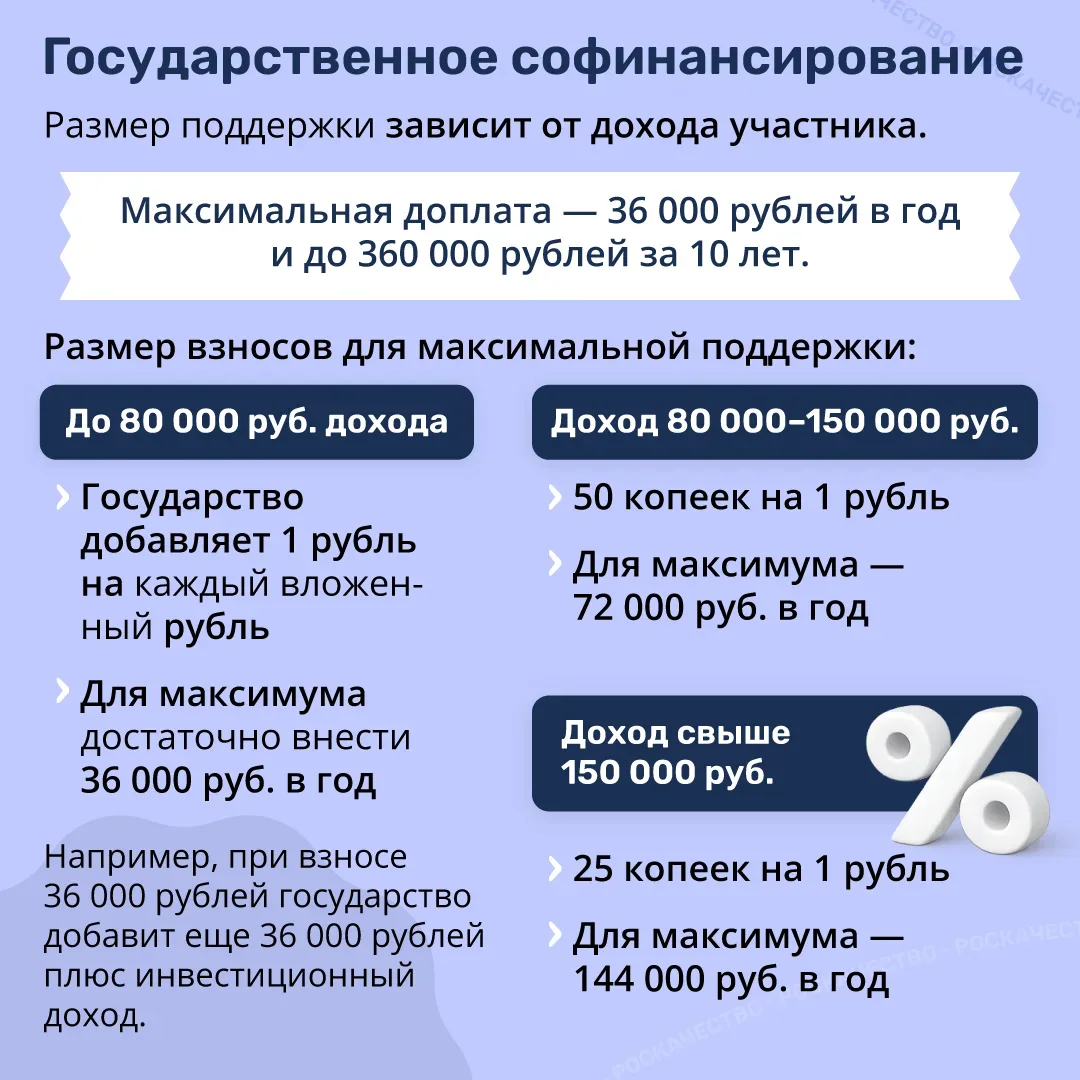 Дополнительная прибавка к пенсии: как работает программа долгосрочных сбережений  Государственная пе