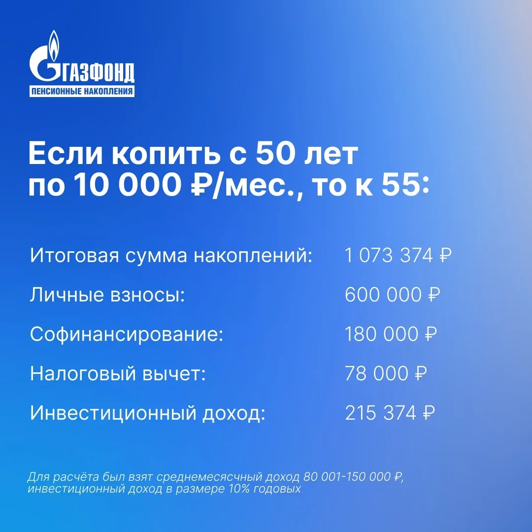 Время – деньги! Часть 2⁣⁣⠀ ⁣⁣⠀ Продолжаем показывать вам, сколько можно накопить к 55 годам с помощь