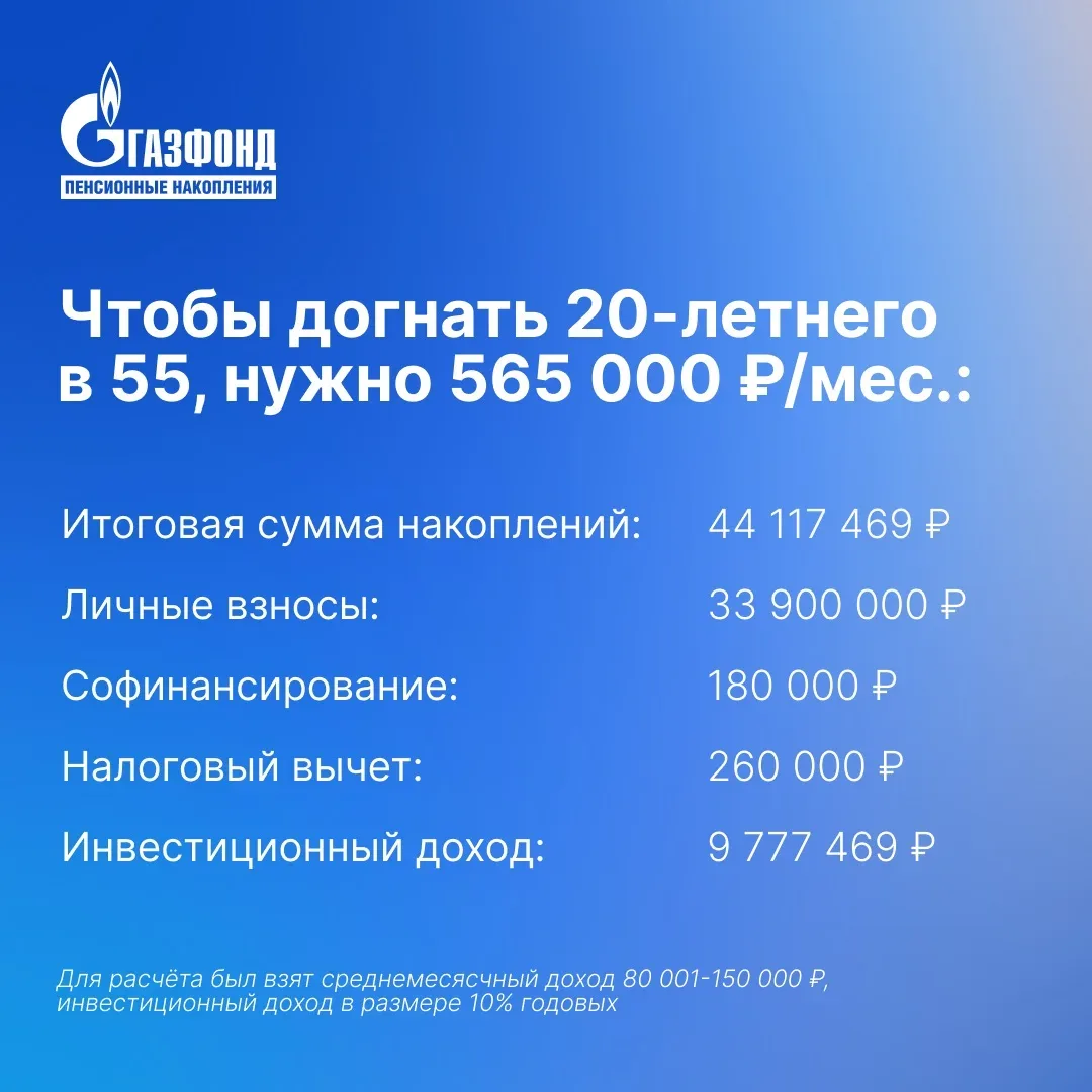 Время – деньги! Часть 2⁣⁣⠀ ⁣⁣⠀ Продолжаем показывать вам, сколько можно накопить к 55 годам с помощь
