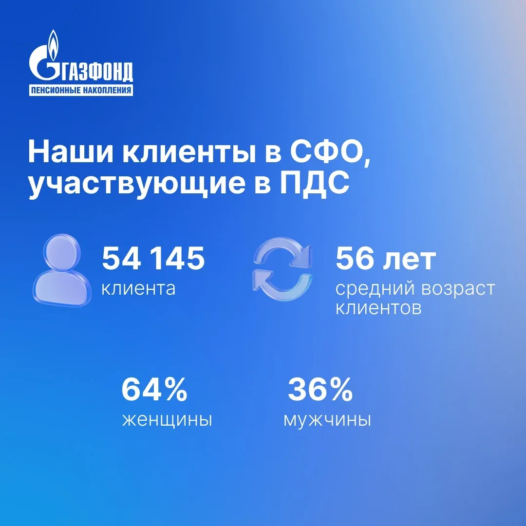 География доверия НПФ ГАЗФОНД ПН: Сибирский федеральный округ  Сибирь — это регион рациональных и оч