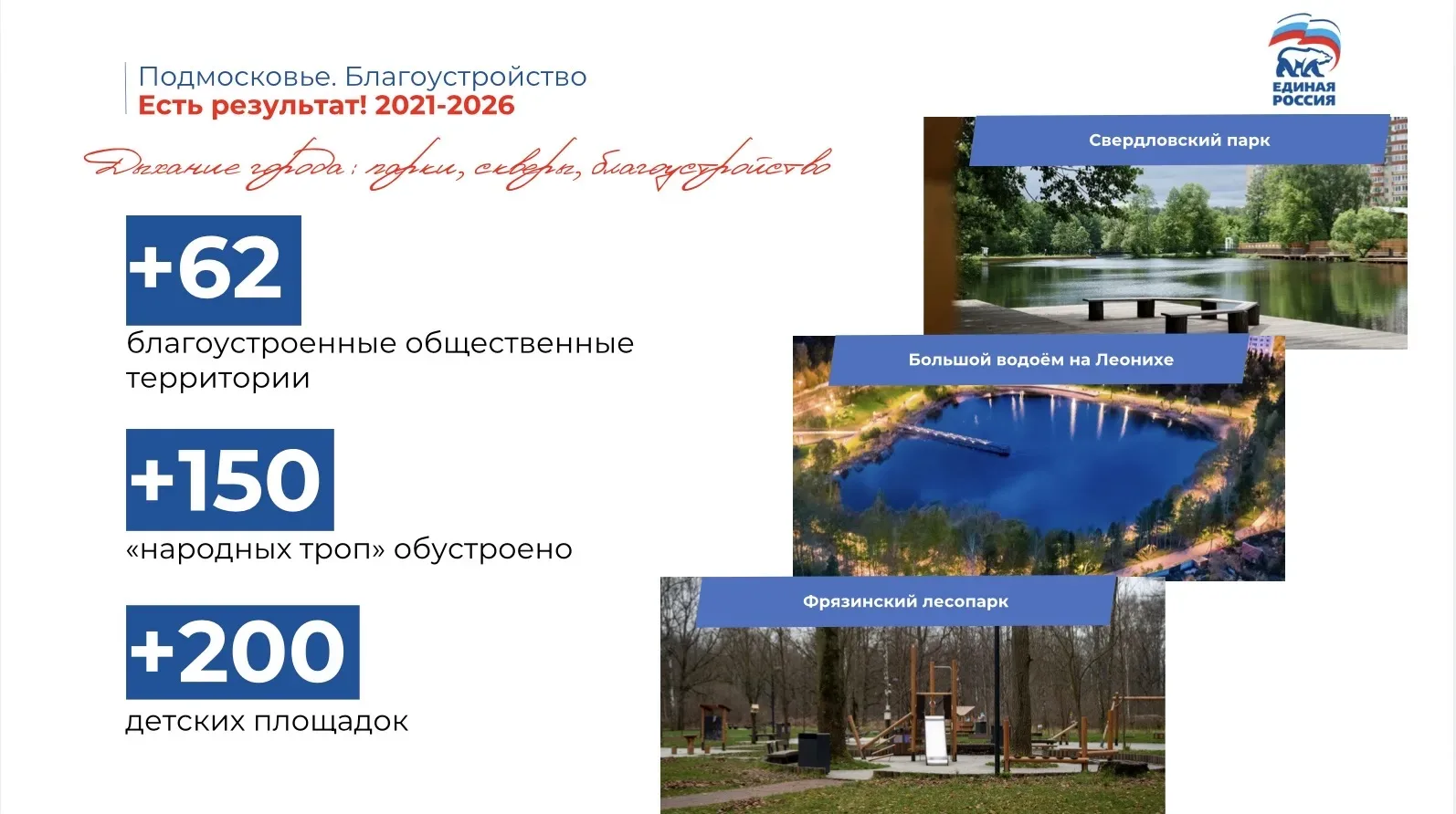 Подробнее о том, как партией «Единая Россия» реализованы наказы жителей. Сегодня о сфере благоустрой