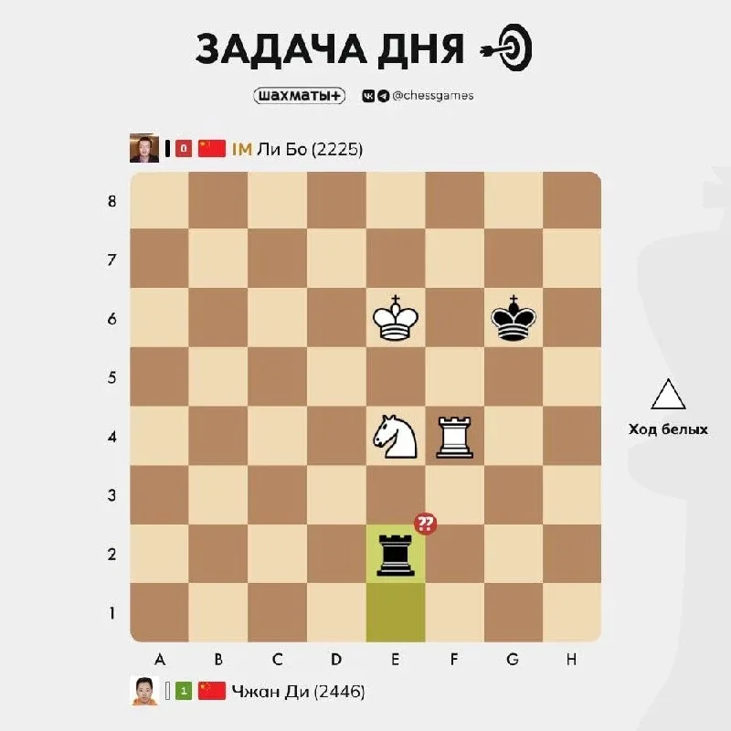♟ Задача дня 🥉 Уровень сложности: начальный 📈 Примерный рейтинг: 1400–1800 Lichess  Чемпионат Китая 