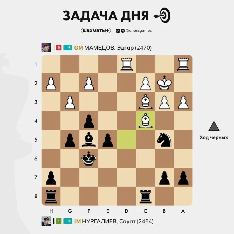 ♟ Задача дня 🥉Уровень сложности: начальный 📈Примерный рейтинг: 1200–1600 Lichess  На днях завершился