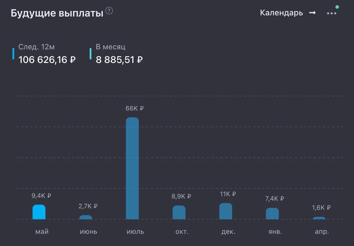 ОСНОВА: ЗАКУПКА 112  Уже почти прошла первая декада мая, а я еще акции не покупал! Непорядок!  Срочн