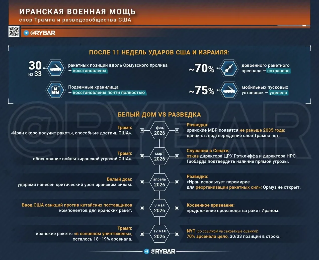 Главное от Рыбаря дайджест материалов за 13 мая  🔸Хроника СВО, бои за Рай-Александровку, продвижение