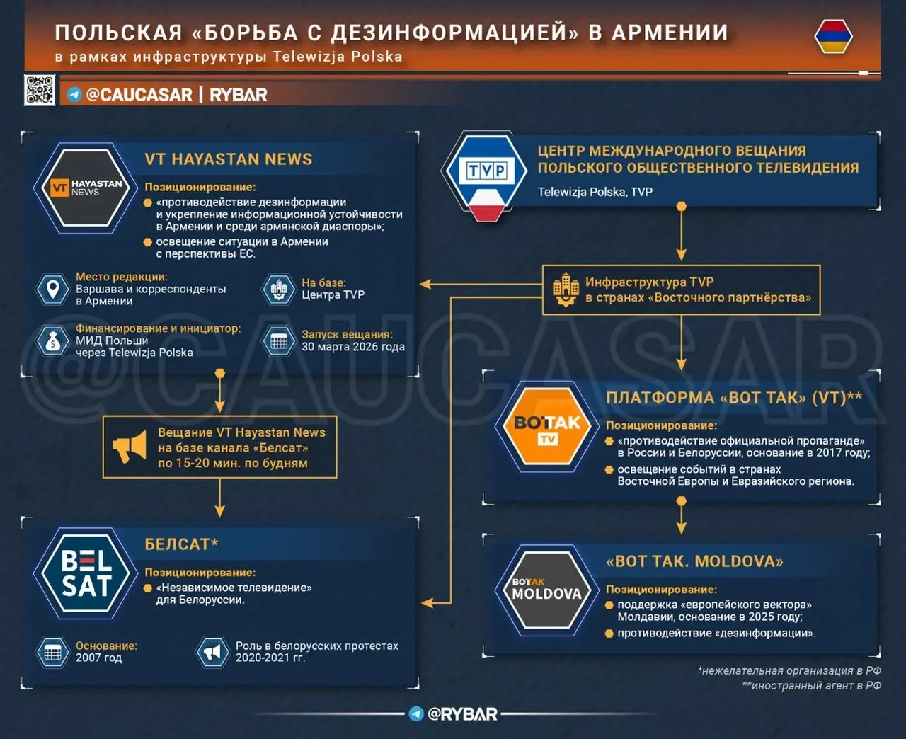 Главное от Рыбаря дайджест материалов за 13 мая  🔸Хроника СВО, бои за Рай-Александровку, продвижение