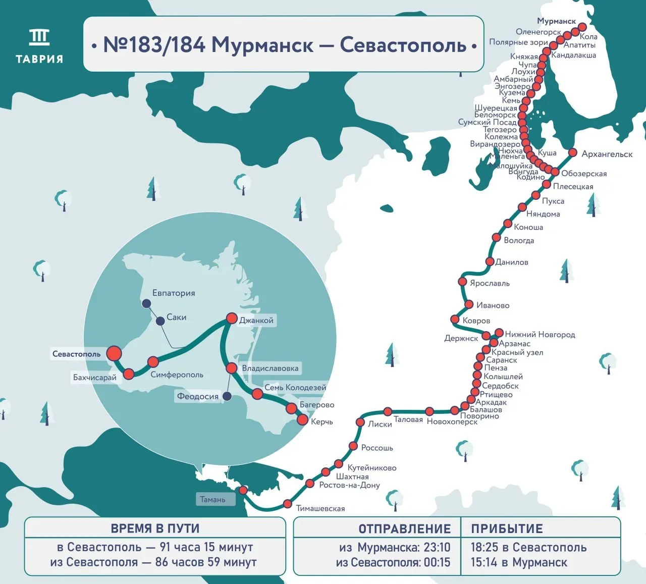 🚂 Около пяти тысяч километров до Крыма: поезд Мурманск — Севастополь отправится в первый в этом году