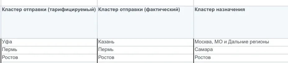Новый отчёт в финансах OZON⚡️  Прикольная фишка, которую внедрили недавно. Находится в «Финансы - Эк