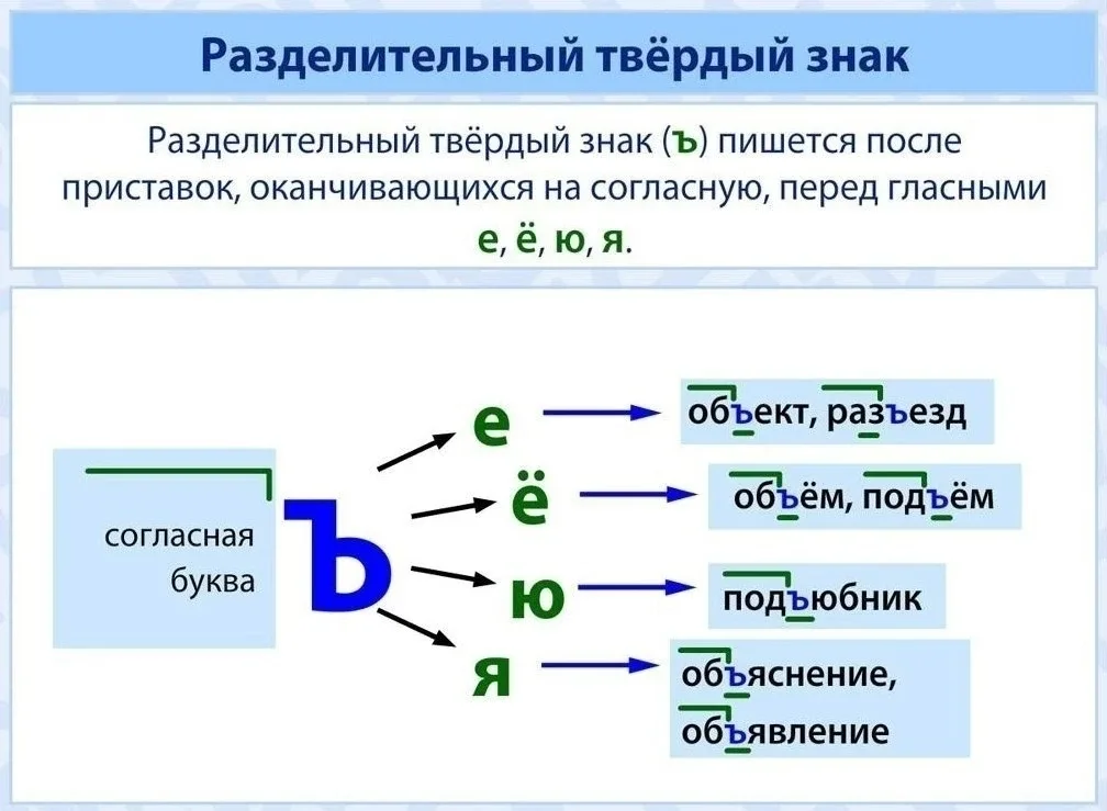 Памятки по русскому языку  Буковкин - для учителей, педагогов, родителей 📖 Методички, новости образо