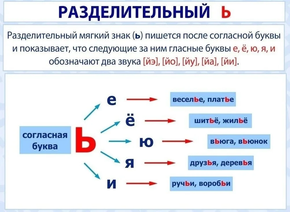 Памятки по русскому языку  Буковкин - для учителей, педагогов, родителей 📖 Методички, новости образо