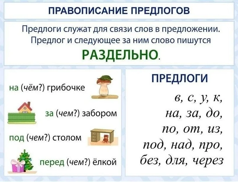 Памятки по русскому языку  Буковкин - для учителей, педагогов, родителей 📖 Методички, новости образо