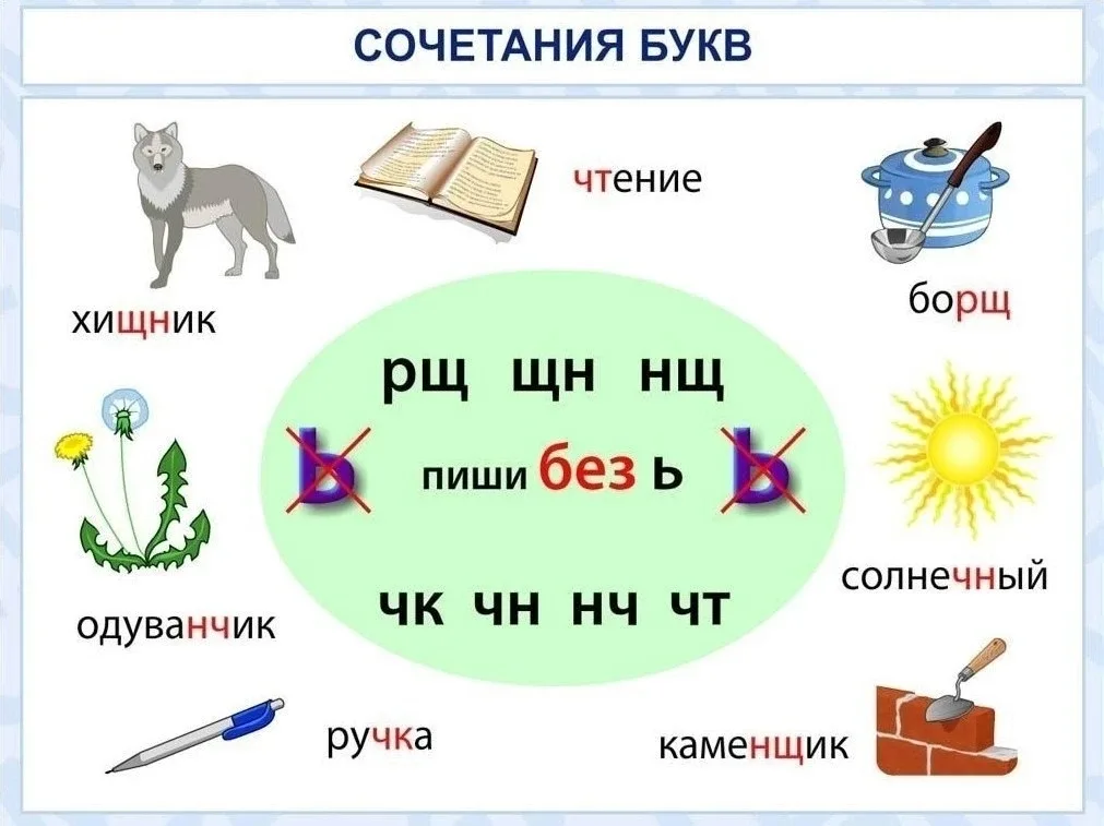Памятки по русскому языку  Буковкин - для учителей, педагогов, родителей 📖 Методички, новости образо