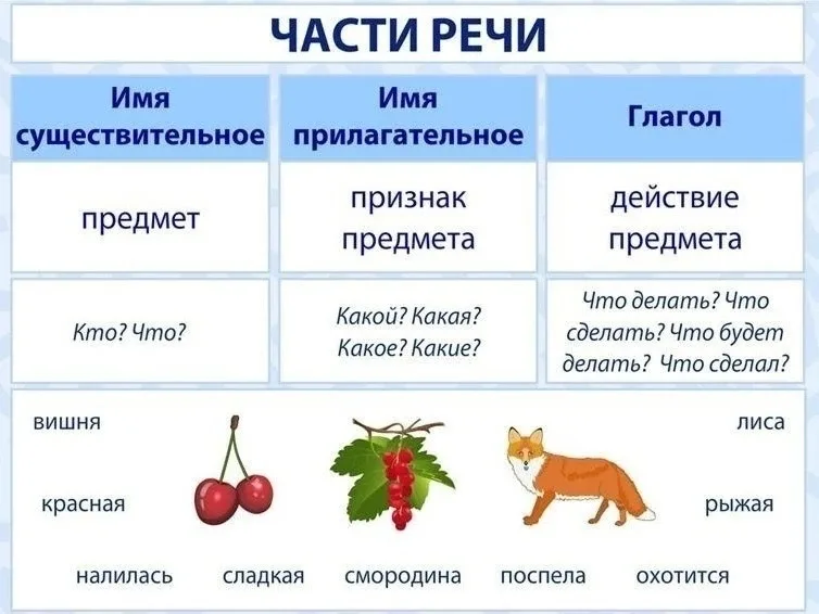 Памятки по русскому языку  Буковкин - для учителей, педагогов, родителей 📖 Методички, новости образо