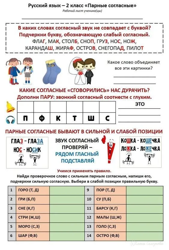 Памятки по русскому языку  Буковкин - для учителей, педагогов, родителей 📖 Методички, новости образо
