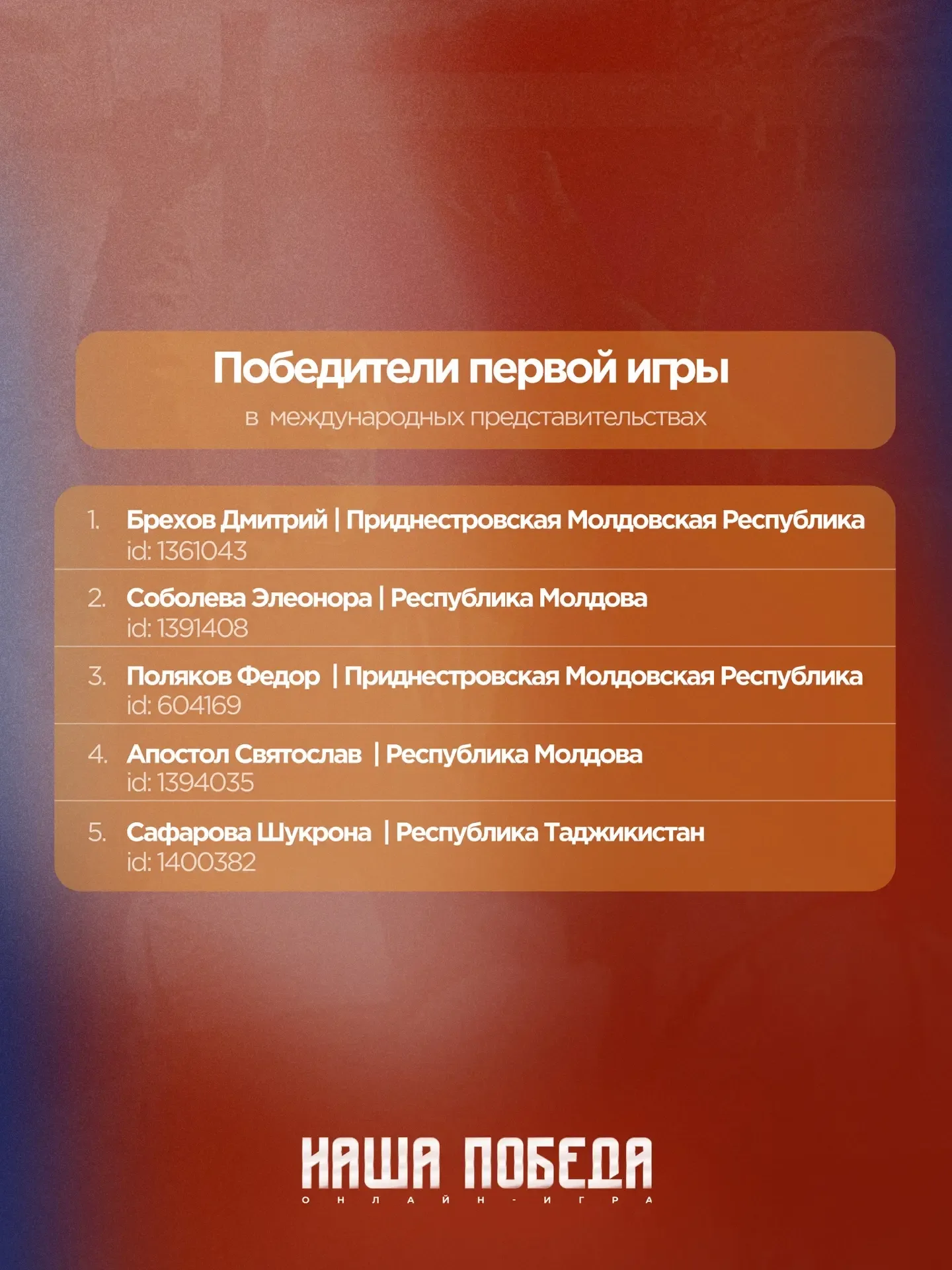 Мы получили секретный багаж со списком победителей онлайн-игры «Наша Победа», посмотри, нет ли там т