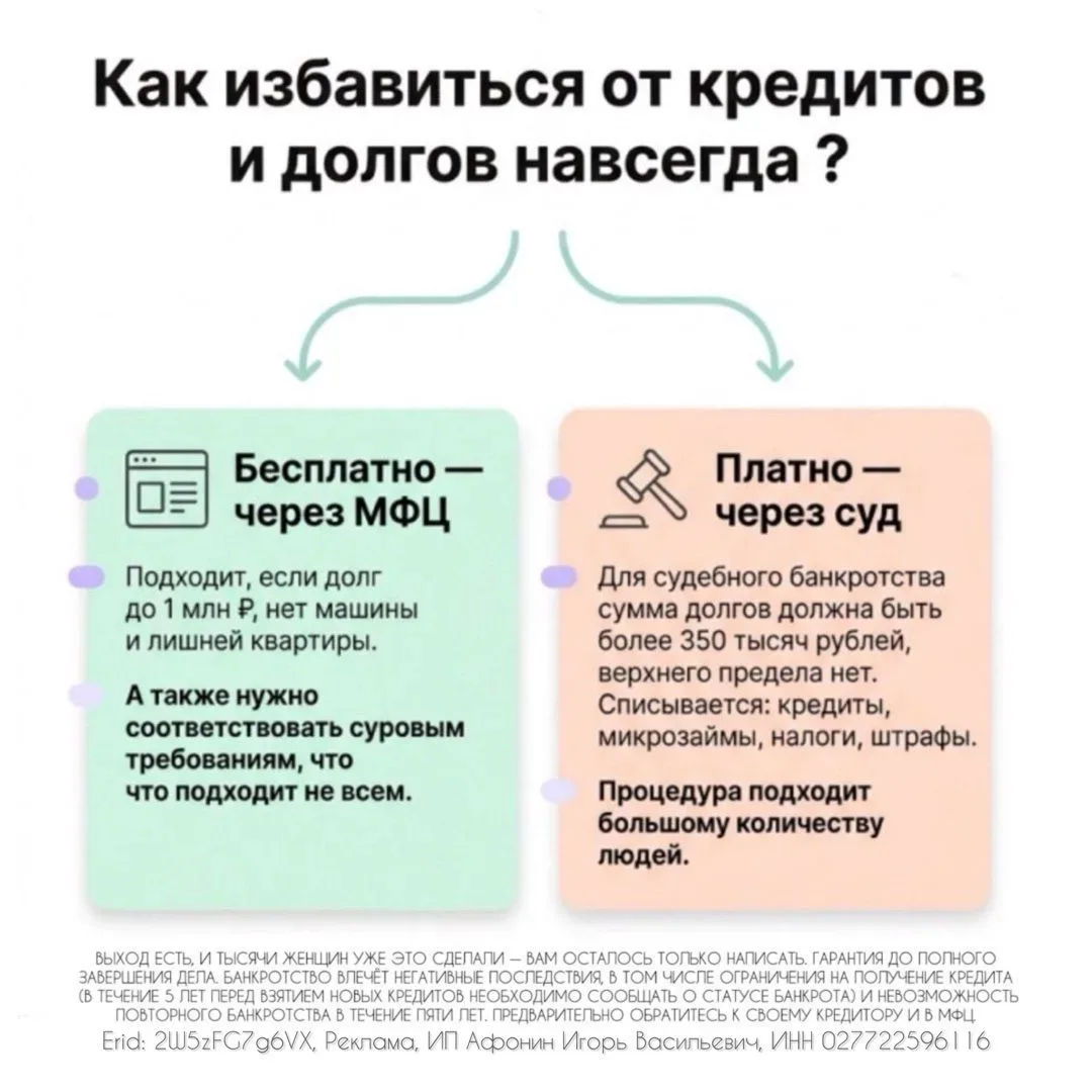 ❗️ Принят закон, который даёт возможность гражданам России списывать кредиты  Если доходы упали и пл