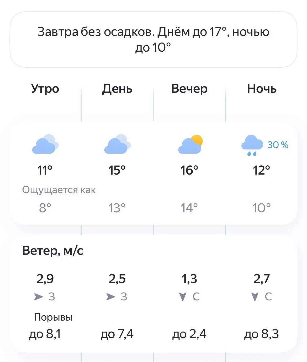 ☁️Погода в Великом Новгороде на 14 Мая