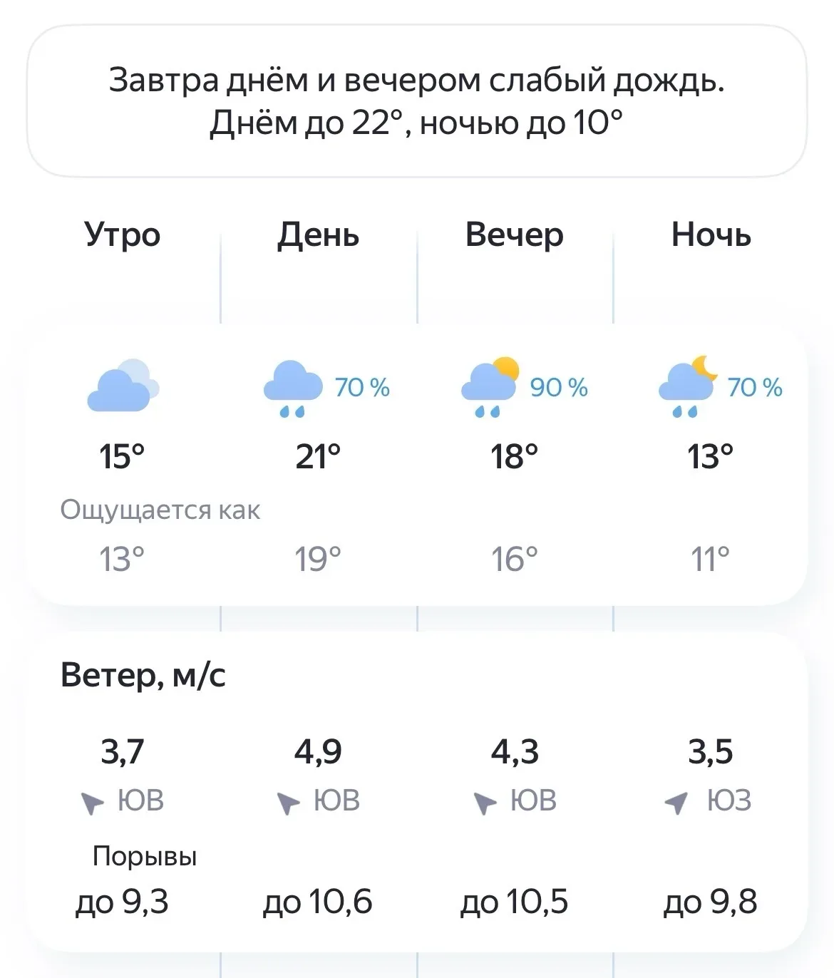 🌧Погода в Великом Новгороде на 13 Мая