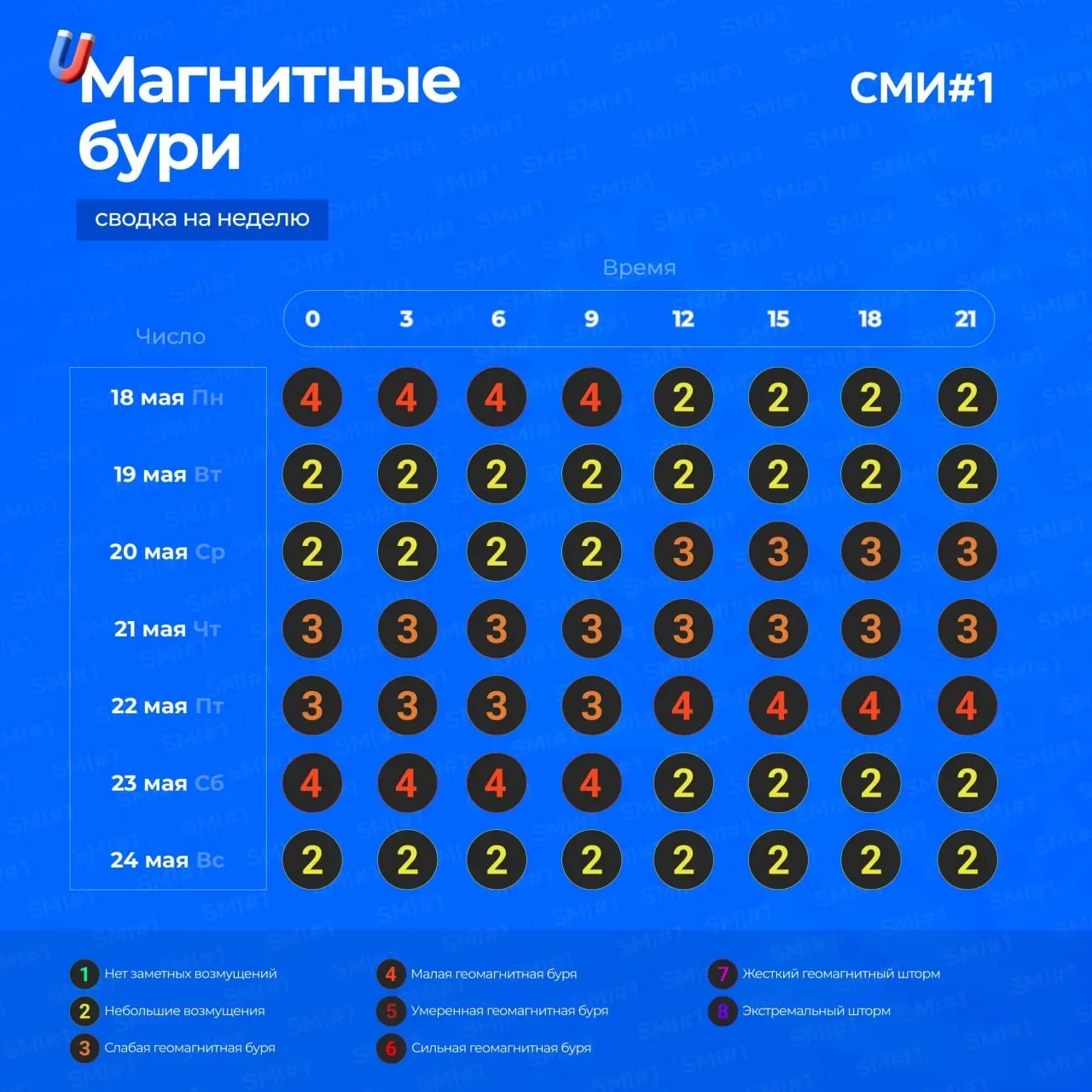 ⚡ Магнитные бури настигнут амурчан в начале и конце недели  Сегодня днем некоторые жители могут ощут