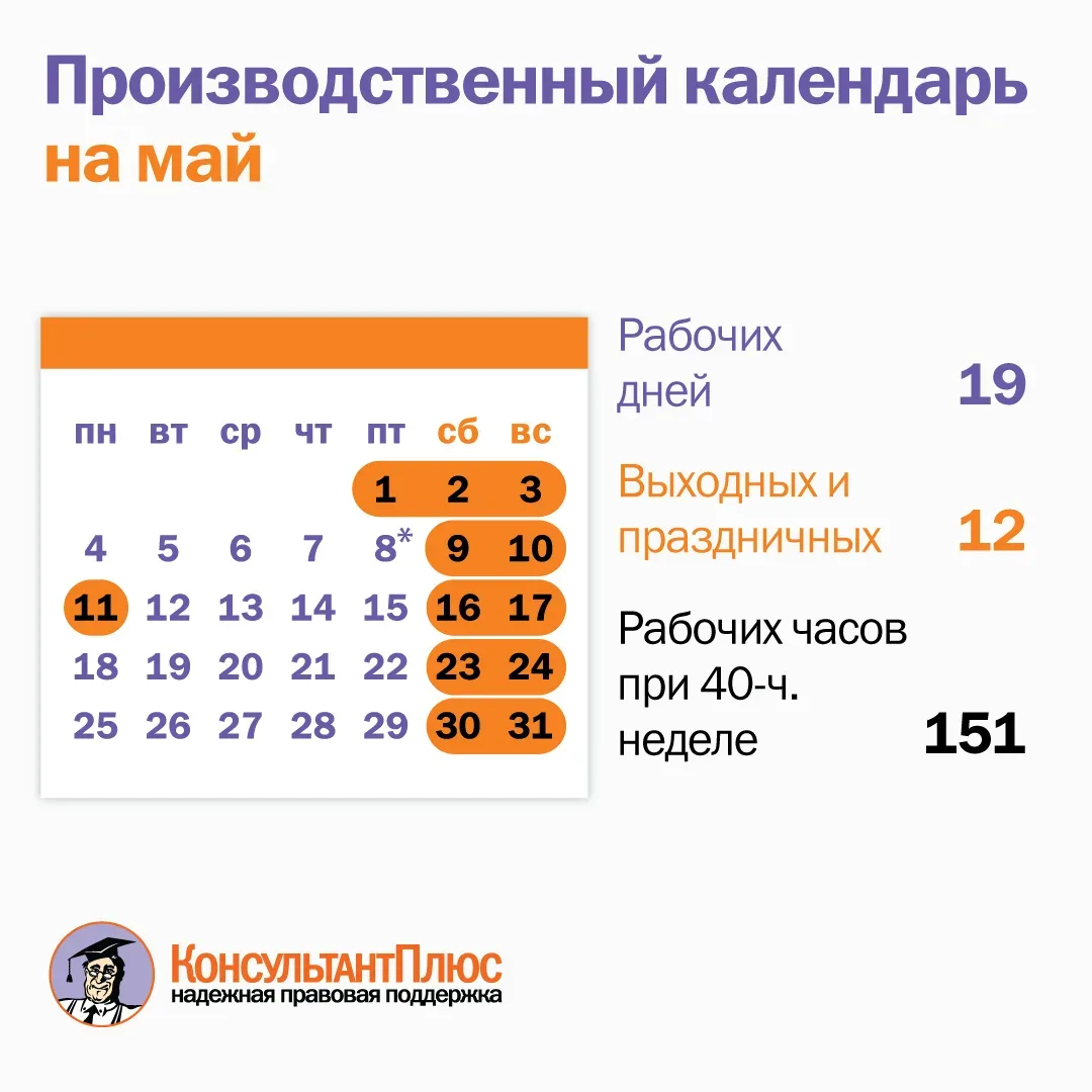 Как работаем и отдыхаем в мае 🌿  Май порадует нас двумя длинными выходными: нам предстоит 19 рабочих