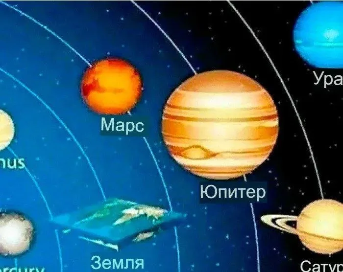 Устройство Солнечной системы по версии адепта плоской Земли.