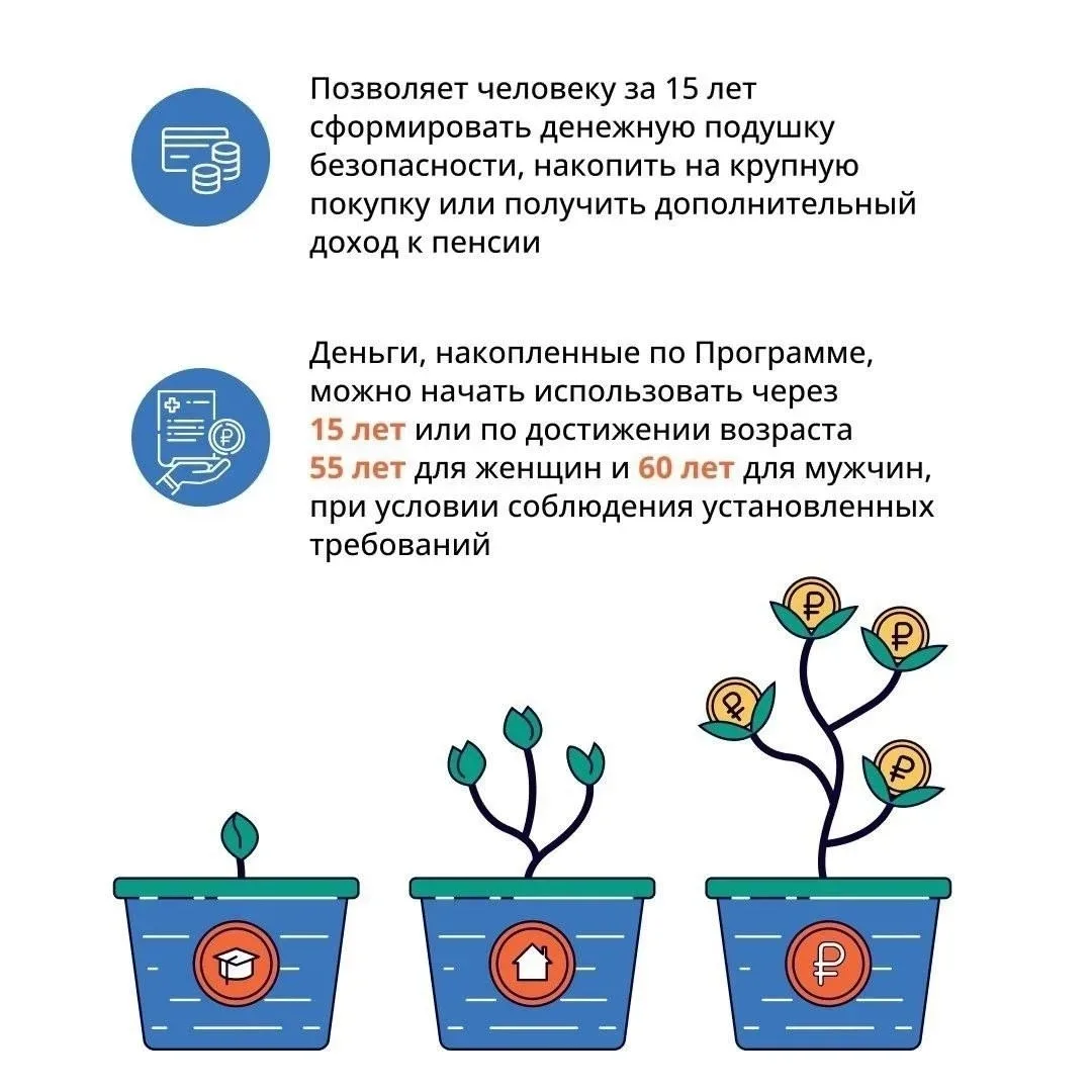 ✅ Программа долгосрочных сбережений (ПДС) - это инструмент, созданный для того, чтобы помочь граждан