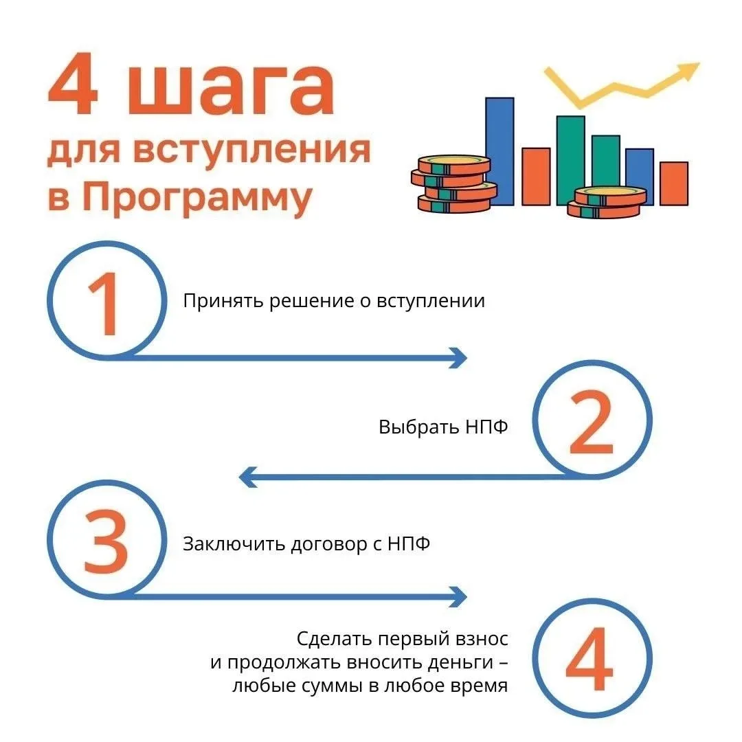 ✅ Программа долгосрочных сбережений (ПДС) - это инструмент, созданный для того, чтобы помочь граждан