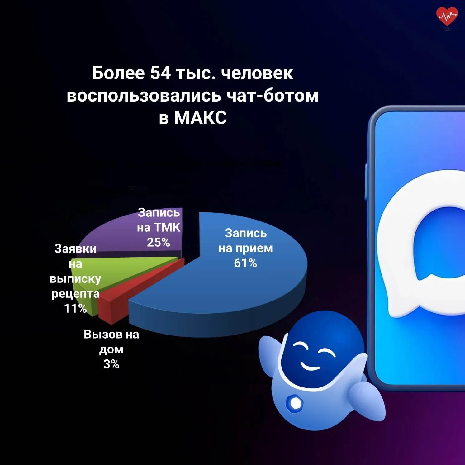 Медицинская помощь всегда в вашем смартфоне!  ➖В нашем чат-боте в МАКС, есть все привычные сервисы: 