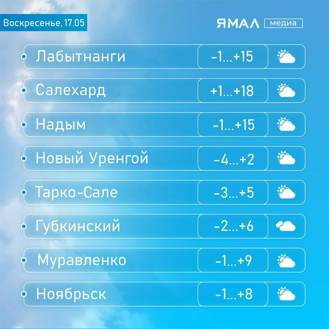 🤗 Приезжайте к нам на север греться!  Пока на юге Ямала держится прохлада, северная часть региона чу