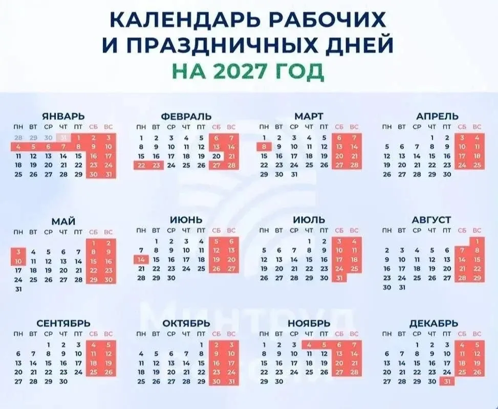 Новогодние праздники в 2027 году продлятся 11 дней – с 31 декабря по 10 января:  «Минтруд опубликова