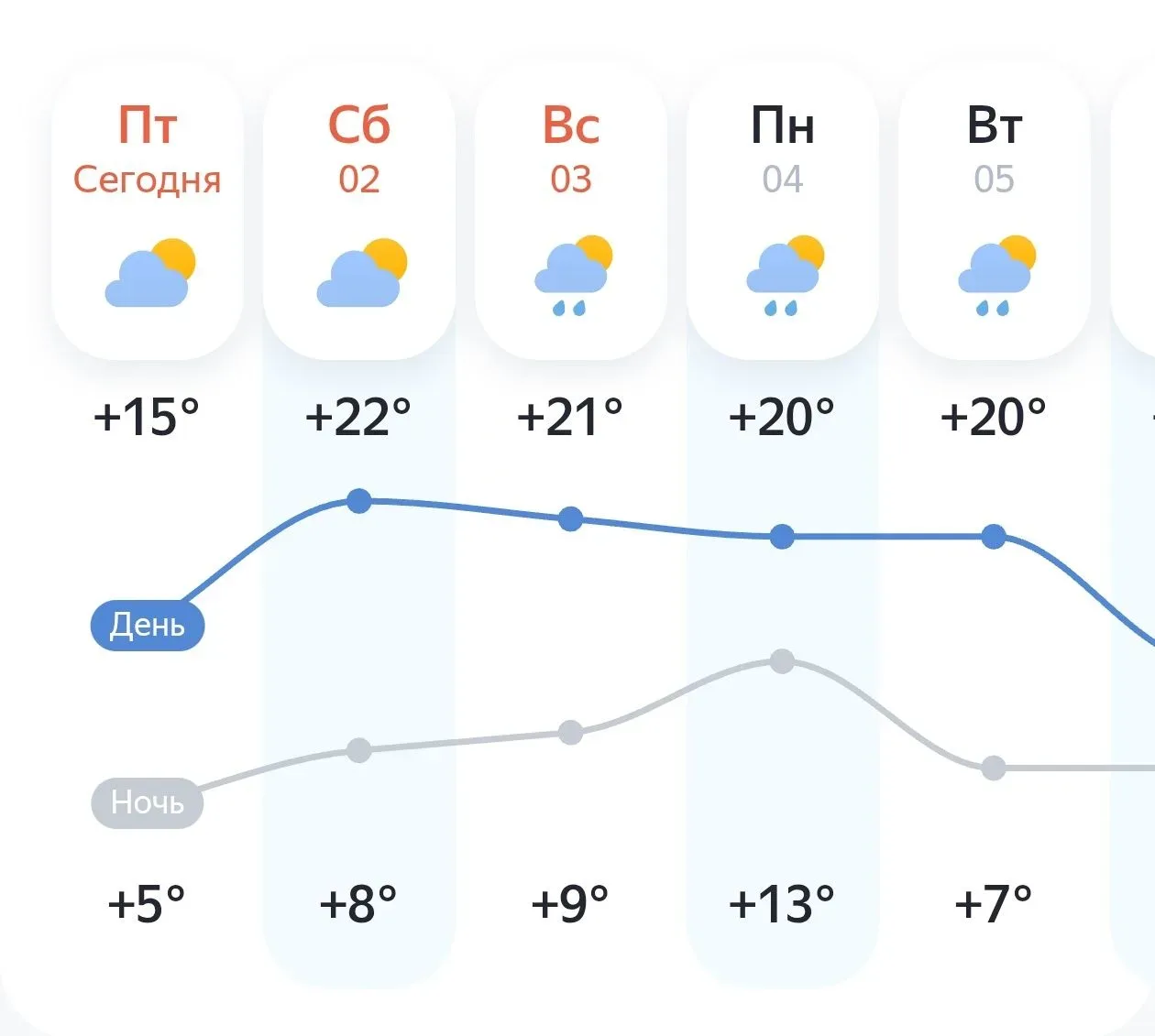 Ну что, завтра наконец будет тепло🌞