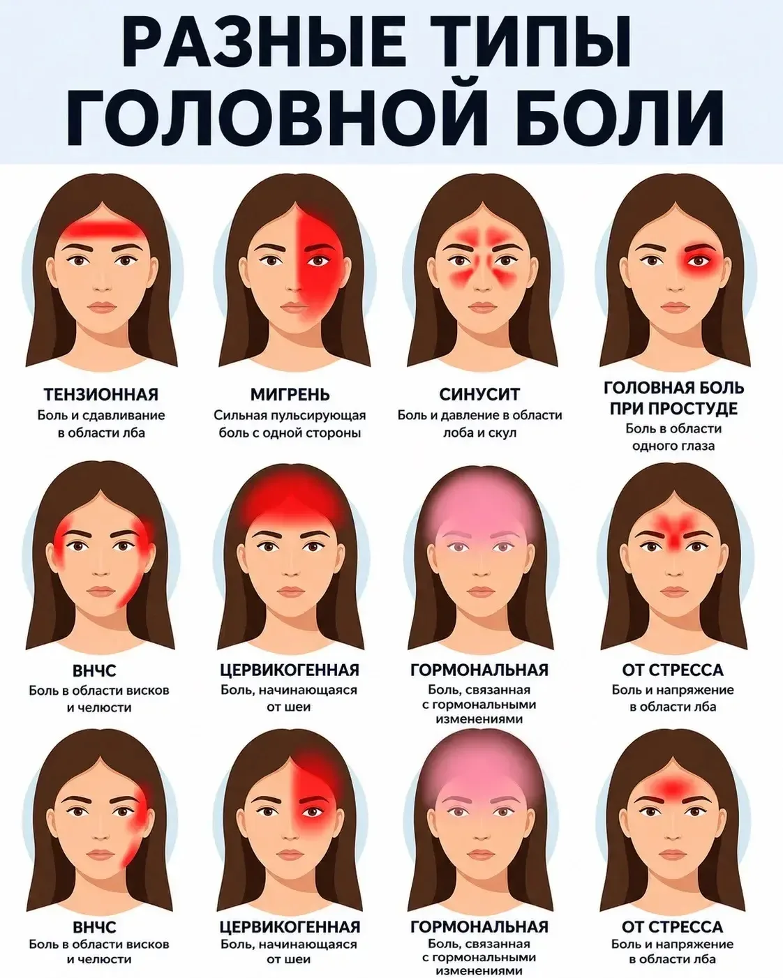 Головная боль — это не всегда просто усталость 👀  То, ГДЕ именно болит, может многое рассказать о пр