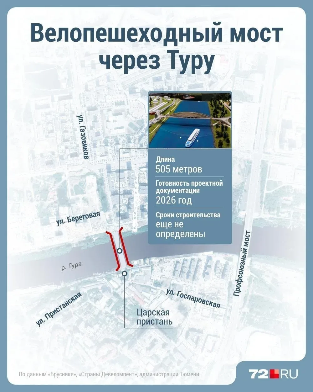 В Тюмени необходимо строительство пешеходного моста, который соединит центр города с Зарекой. Проект