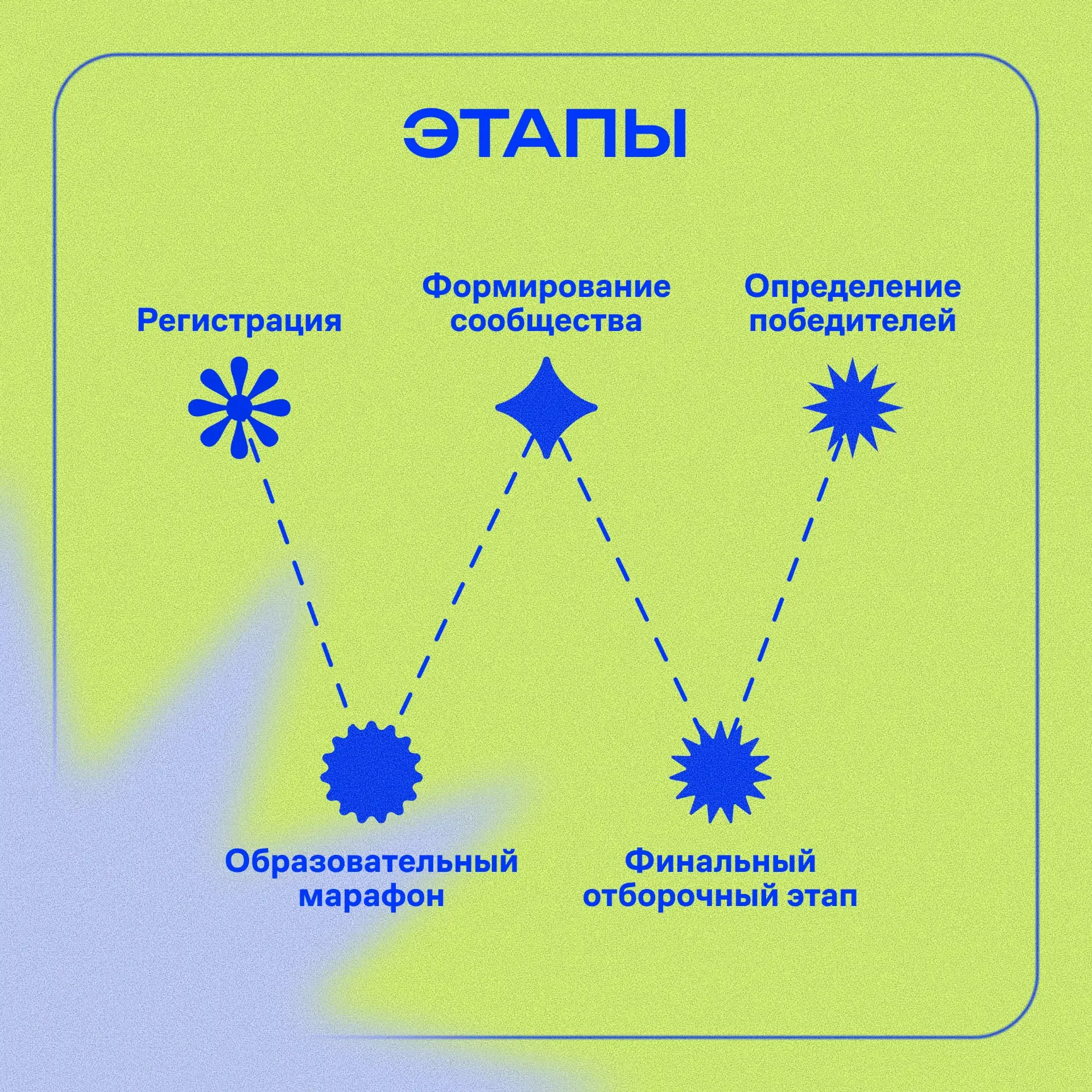 🥇 На старт, внимание… «СпортТрек»!  Собрали в карточках самое важное: кто может участвовать, какие э