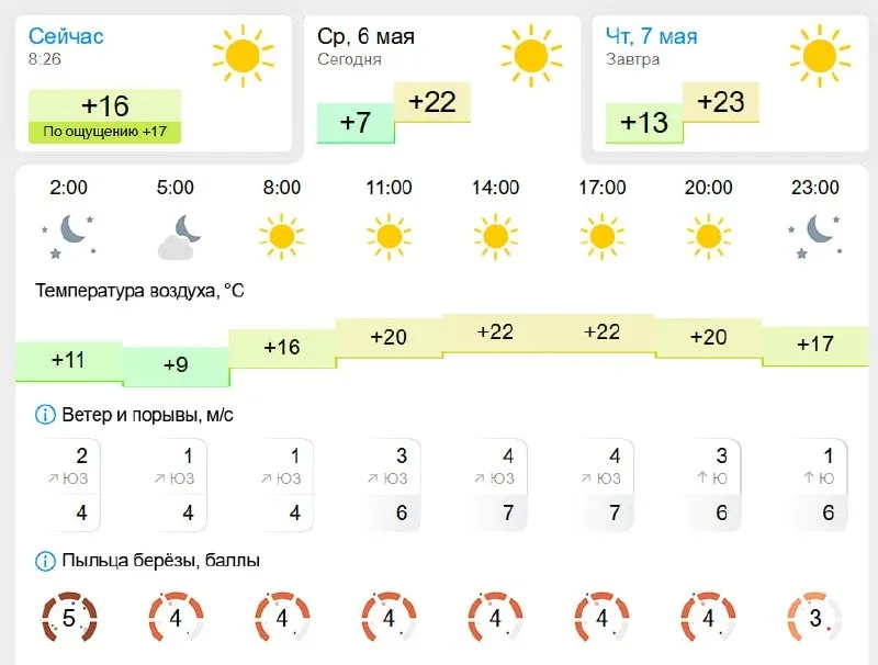 ☀️ Готовы к первой Челябинской жаре?  По данным Gismeteo, сегодня в городе ожидается +22°C и ветер д