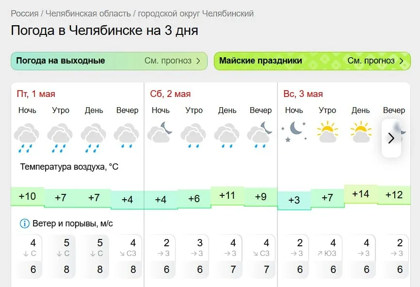 🌧 Челябинск ждут дождливые выходные  1 мая весь день ожидаются осадки. Температура воздуха составит 