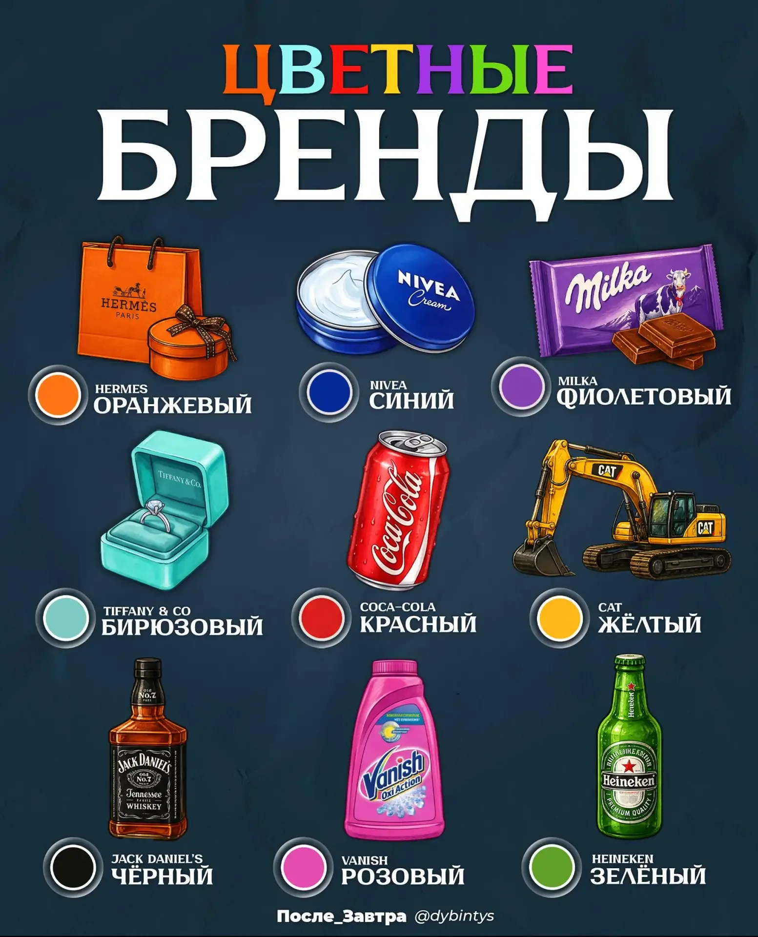 🎨 Какие цвета бренды вложили в наши головы 🧠   🔴 Coca-Cola 🥤 🔵 Nivea 🧴 🟣 Milka 🍫 🩵 Tiffany & Co 💍 🧡 