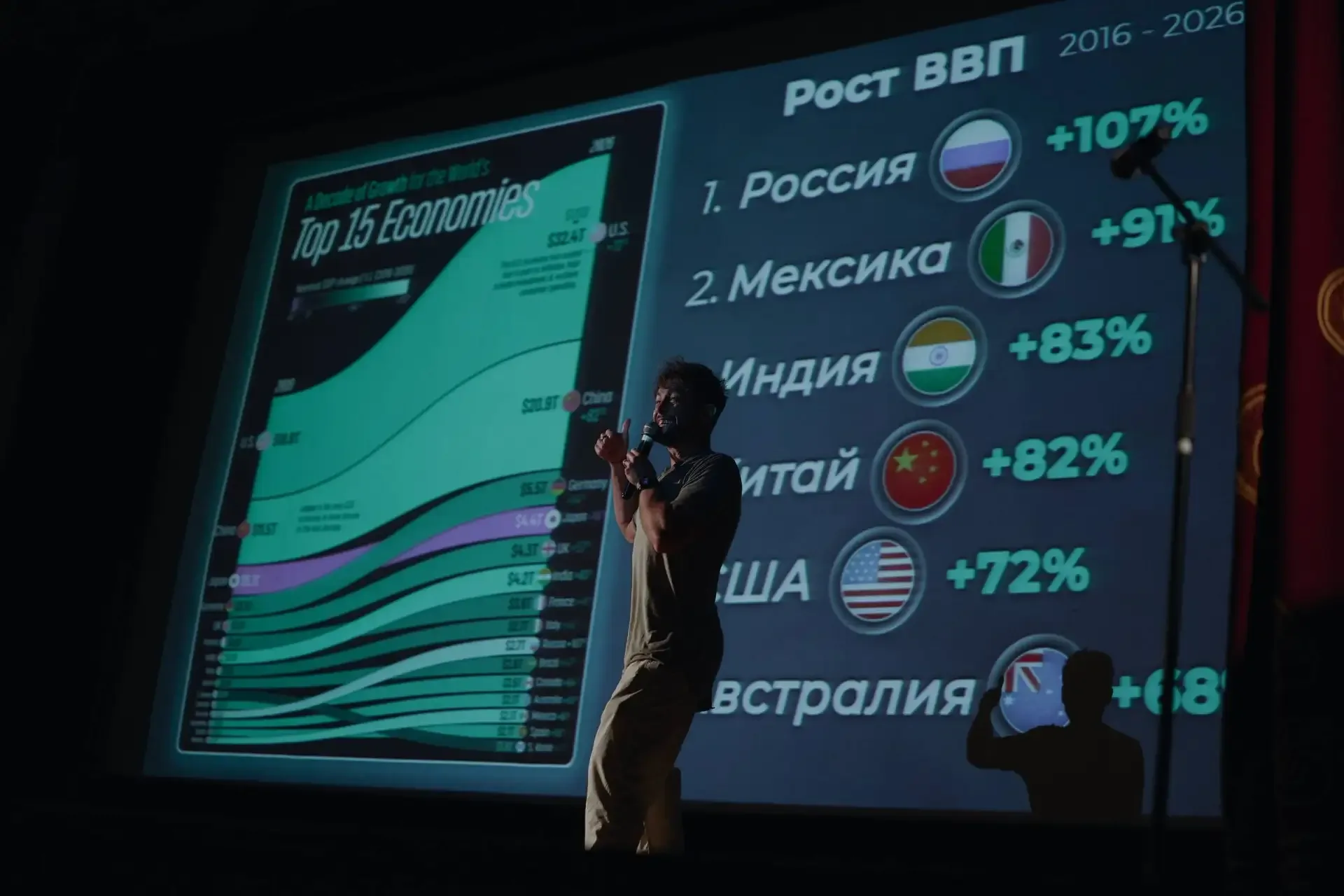 🏟️ Вы - лучшая аудитория. Спасибо за вечер! 🙌