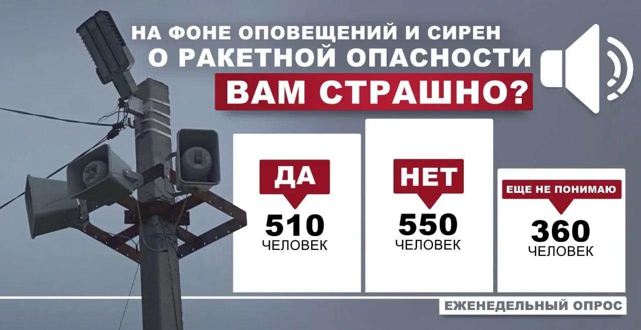 Тревожная статистика